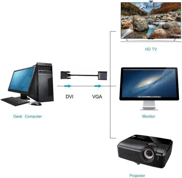 Alt view image 4 of 7 - DVI 24+1 DVI-D M to VGA Male With Micro USB Active Adapter Converter Cable for PC DVD Monitor HDTV