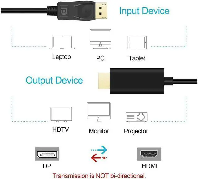 Alt view image 2 of 5 - 6ft 4K DP to HDMI to DP Cable 4K DisplayPort GOLD Plated 4K 2K 1080P Resolution