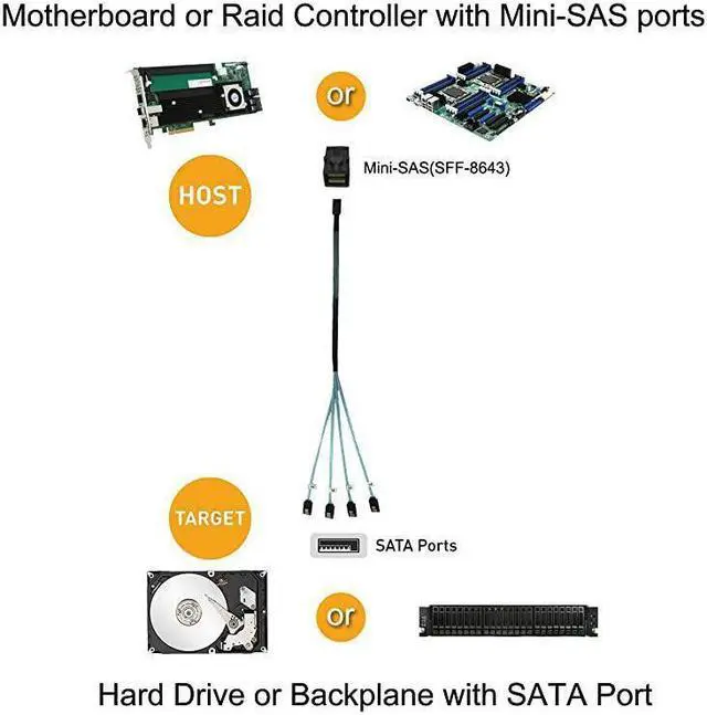 Alt view image 5 of 6 - Internal HD Mini SAS (SFF-8643 Host) - 4X SATA (Target) Cable,SFF-8643 to 4X SATA Cable, SFF-8643 for Controller, 4 Sata Connect to Hard Drive, 1M / 3.3FT