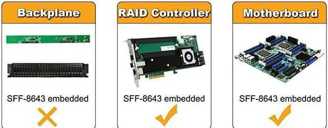 Alt view image 4 of 6 - Internal HD Mini SAS (SFF-8643 Host) - 4X SATA (Target) Cable,SFF-8643 to 4X SATA Cable, SFF-8643 for Controller, 4 Sata Connect to Hard Drive, 1M / 3.3FT