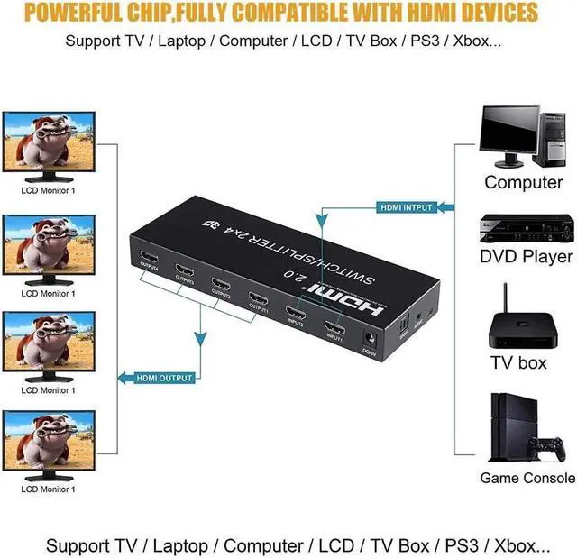 Alt view image 6 of 7 - 4K@60Hz HDMI Audio Extractor Splitter Switcher 2 in 4 Out with Remote, MOYOON 2-Port HDMI Switch with SPDIF Audio 3.5mm, Support 4K, 3D, HDMI2.0, HDCP2.2 for HDTV Blu-Ray, Fire Stick, Xbox, PS5