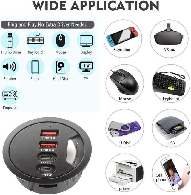 Alt view image 4 of 7 - Grommet Desk-Fit USB 3.0 Hub (Diameter 2.36 or 60MM) 2 Port Type A&2 Port Type C Compatible Charging and Data Transmission Includes 5V/2A Power Adapter