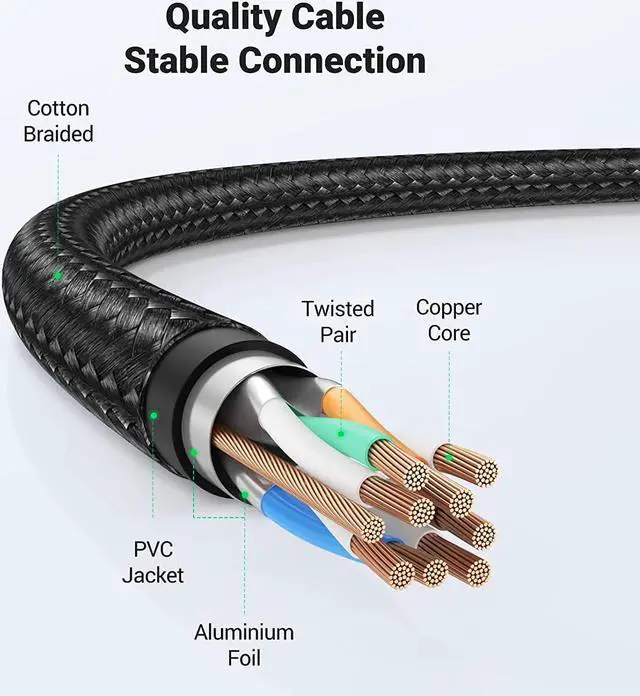 Alt view image 6 of 7 - UGREEN Cat 8 Ethernet Cable 49FT, High Speed Braided 40Gbps 2000Mhz Network Cord Cat8 RJ45 Shielded Indoor Heavy Duty LAN Cables Compatible for Gaming PC PS5 Xbox Modem Router 49FT/15m