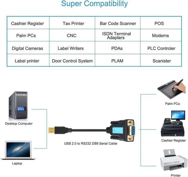 Alt view image 2 of 6 - CABLEDECONN USB to RS232 Adapter with Prolific PL2303 Chipset USB2.0 Male to RS232 Female DB9 Serial Cable 2m 6ft for Windows XP,Windows Vista,7,8,10,Mac OS 10.6 Above Linux