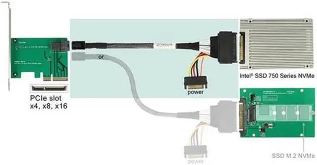 Alt view image 6 of 7 - BUCIER U.2 U2 SFF-8639 NVME PCIe SSD Cable for Mainboard SSD M.2 SFF-8643 Mini SAS HD SF-093-0.5M