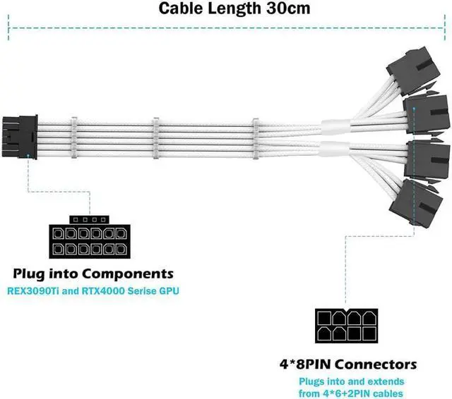 Alt view image 2 of 7 - RTX 4090 4080 4070TI 16Pin(12+4) to 4x8Pin PCI-E 5.0 Sleeved Extension Cable,12Pin to 4x8Pin Compatible 4090 4080 4070TI Series and RTX3090ti,14inch with Cable Combs (16AWG/White)