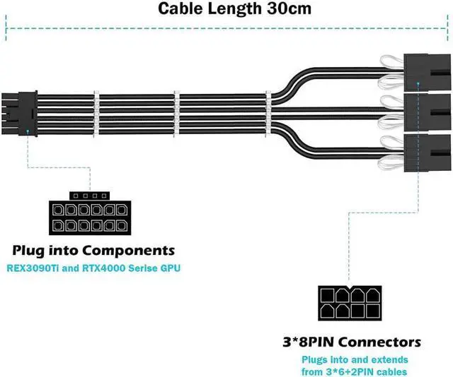 Alt view image 2 of 6 - RTX 3090TI 4090 16Pin(12+4) to 3x8Pin PCI-E 5.0 Sleeved Extension Cable,12Pin to 3x8Pin Compatible 3090ti and RTX4090 4080 Series,13inch with Cable Combs(16AW Black)