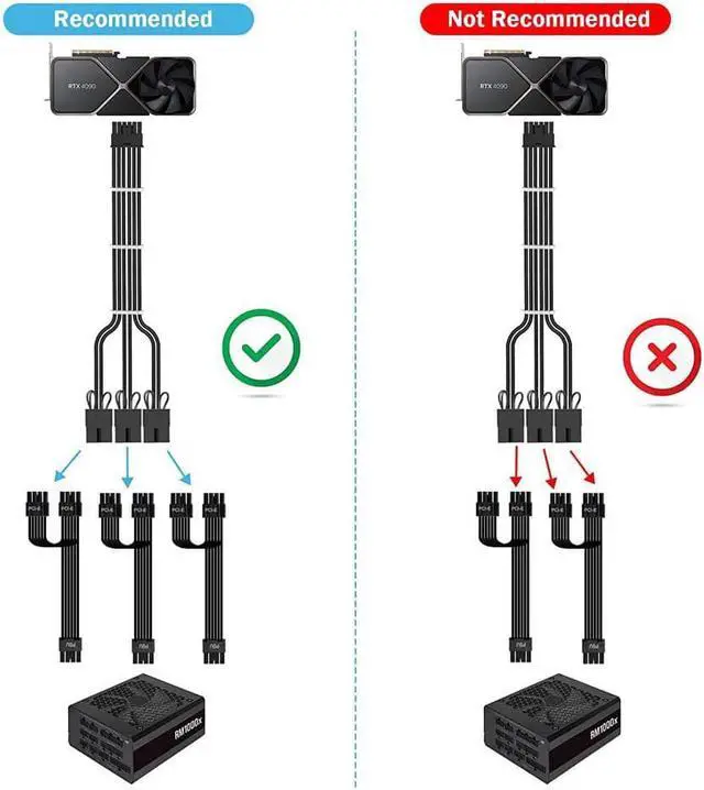 Alt view image 6 of 6 - RTX 3090TI 4090 16Pin(12+4) to 3x8Pin PCI-E 5.0 Sleeved Extension Cable,12Pin to 3x8Pin Compatible 3090ti and RTX4090 4080 Series,13inch with Cable Combs(16AW Black)