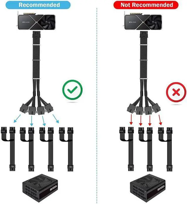 Alt view image 6 of 6 - RTX 4090 4080 4070TI 16Pin(12+4) to 4x8Pin PCI-E 5.0 Sleeved Extension Cable,12Pin to 4x8Pin Compatible 4090 4080 4070TI Series and RTX3090ti,14inch with Cable Combs (16AWG/Black)