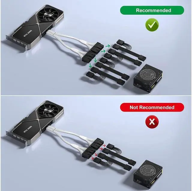 Alt view image 7 of 7 - PCI-e 5.0 Extension Cable, RTX 4090 4080 16Pin(12+4) Male to 4x8Pin Female 12VHPWR Cable PCIE GPU Power Sleeved Extender Cord Compatible for GeForce RTX 4090/4080/4070Ti/3090Ti (14inch, White)