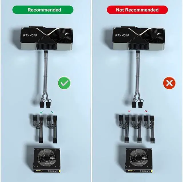 Alt view image 7 of 7 - Visit Best electronics Store
FOLLOW
RTX 4070Ti PCIe 5.0 Power Cable Extender, 12VHPWR 16Pin(12+4) Male to 2x8Pin Female 16AWG Sleeved Extension Cord with Cable Combs Compatible GeForce RTX 4070Ti/407
