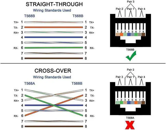 Alt view image 5 of 7 - BUCIER 90 Degree RJ45 Ethernet LAN Male to Female Cat5 / Cat5e / Cat6 Extender Adapter(2-Pack) Black,(Up Angle)