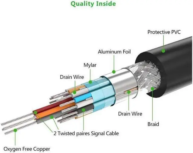 Alt view image 2 of 7 - (3.3ft/1m) DVI Extension cable,DVI-D 24+1 Dual Link Male to Male Digital Video Cable Gold Plated with Ferrite Core Support 2560x1600 and 3D for Gaming, DVD, Laptop, HDTV and Projector, 11672