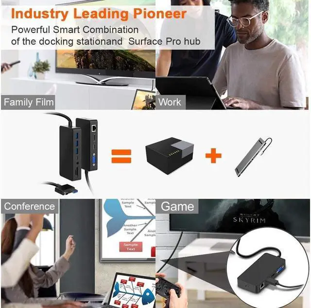 Alt view image 6 of 7 - Surface Pro Dock for Surface Pro 4/Pro 5/Pro 6 USB Hub Docking Station with Gigabit Ethernet, 4K HDMI VGA DP Display, 3xUSB 3.0, Audio Out, USB C, SD/TF Card Slot Combo Dock Only for Surface Pro 4/5/6