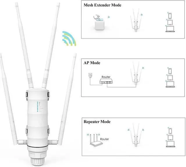 Alt view image 4 of 7 - AC1200 Outdoor WiFi Extender Long Range WiFi Repeater,Dual Band 2.4G&5GHz Weatherproof Outdoor Access Point with PoE Powered and Gigabit Port,Supports Mesh Extender/AP/Repeater Mode