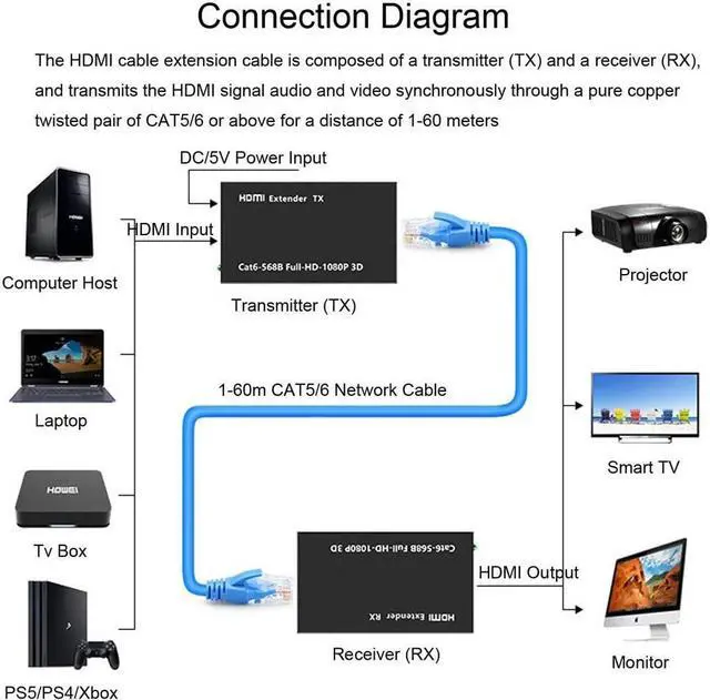 Alt view image 3 of 7 - HDMI Extender 196ft/60m Over LAN Single CAT5e/CAT6A/CAT7,HDMI to RJ45 Network Adapter,RJ45 to HDMI Uncompressed 1080P@60Hz,Direct 1 to 1 Extender,Network LAN,Network Extension