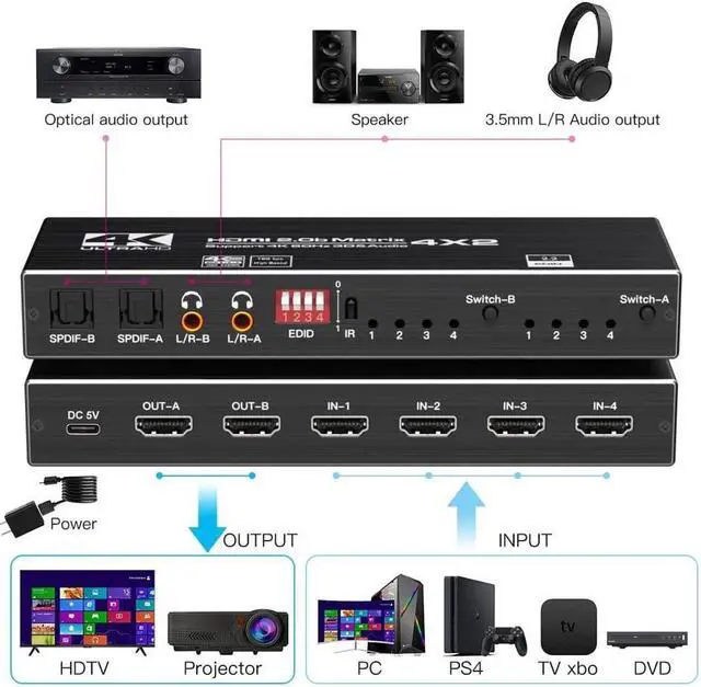 Alt view image 2 of 7 - 4K HDMI Matrix Switch 4x2, Video Switcher Splitter 4 in 2 Out, Optical and LR Audio Output with IR Remote Controller, Support 4K@60Hz 3D 18.5Gbps x 3 Data Rate, HDMI 2.0b, HDCP 2.2