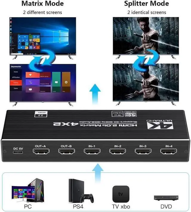 Alt view image 3 of 7 - 4K HDMI Matrix Switch 4x2, Video Switcher Splitter 4 in 2 Out, Optical and LR Audio Output with IR Remote Controller, Support 4K@60Hz 3D 18.5Gbps x 3 Data Rate, HDMI 2.0b, HDCP 2.2
