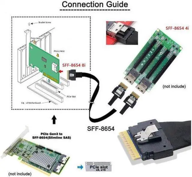 Alt view image 7 of 7 - PCI-E Ultraport Slimline SAS Slim 4.0 SFF-8654 8i 74pin to Dual SFF-8643 4i Mini SAS HD Cable PCI-Express