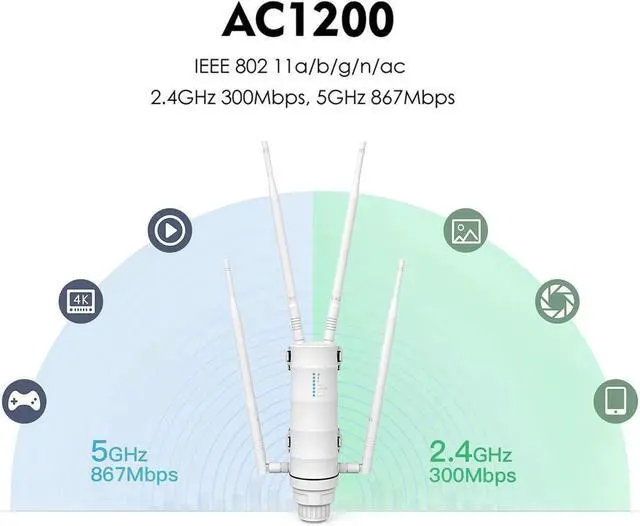 Alt view image 2 of 7 - AC1200 Outdoor WiFi Extender with Passive POE Wireless High Power Outdoor Weatherproof Wi-Fi Range Repeater Access Point, Dual Band 2.4GHz 5GHz, 4x7dBi Detachable Antenna
