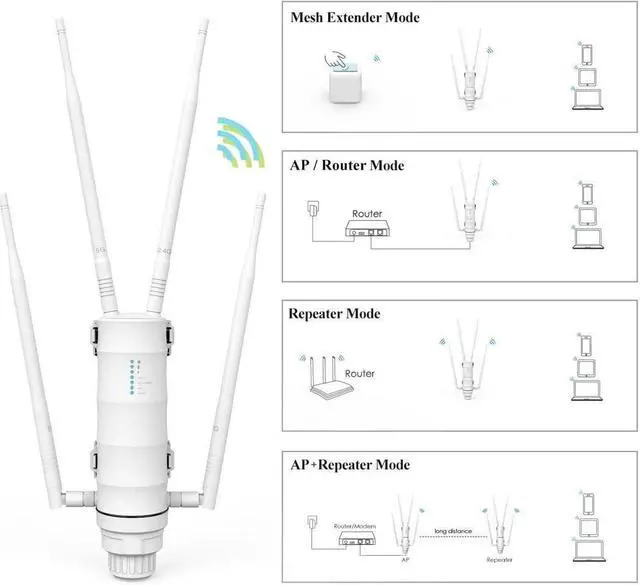 Alt view image 5 of 7 - AC1200 Outdoor WiFi Extender with Passive POE Wireless High Power Outdoor Weatherproof Wi-Fi Range Repeater Access Point, Dual Band 2.4GHz 5GHz, 4x7dBi Detachable Antenna