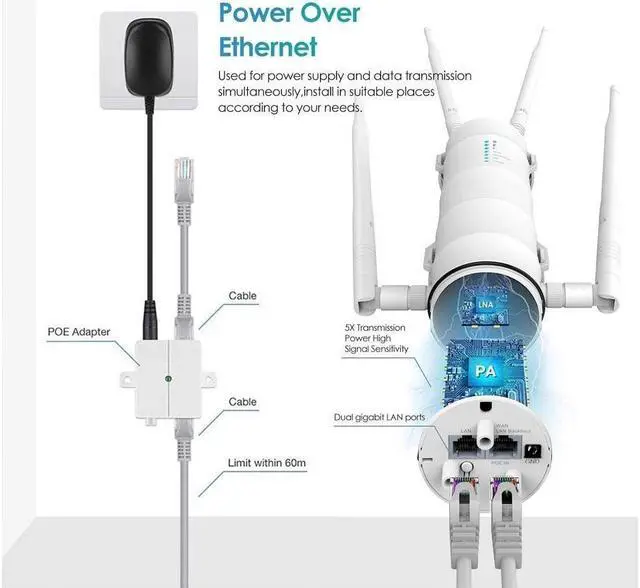 Alt view image 6 of 7 - AC1200 Outdoor WiFi Extender with Passive POE Wireless High Power Outdoor Weatherproof Wi-Fi Range Repeater Access Point, Dual Band 2.4GHz 5GHz, 4x7dBi Detachable Antenna