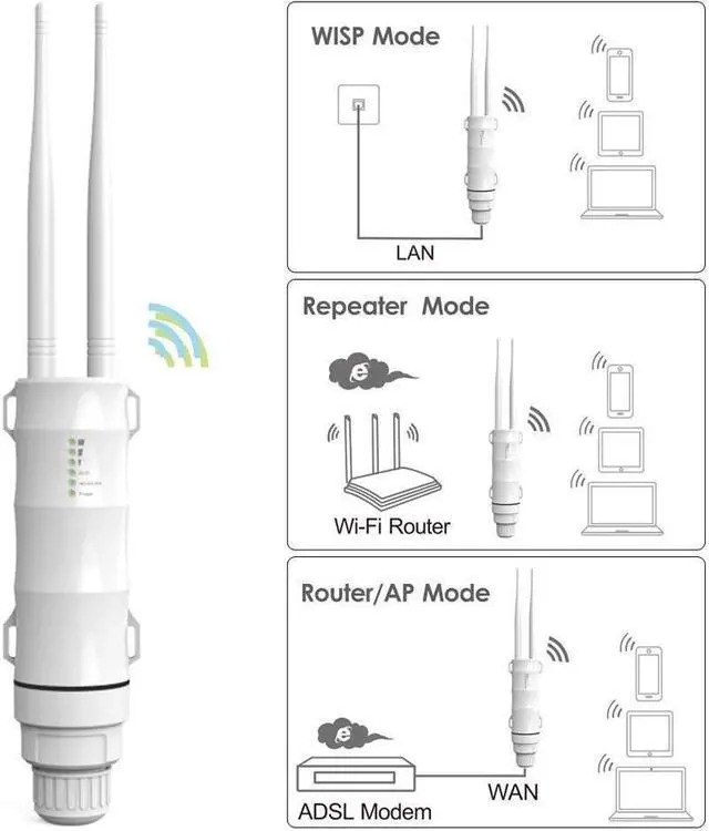Alt view image 3 of 5 - 2.4G 300Mbps High Power Wi-Fi Outdoor CPE/Access Point/Repeater/Range Extender With 1000mW Omni-directional Antennas, Passive PoE, 15KV ESD, 4KV Lightning Protection