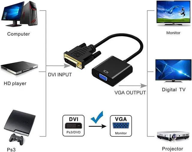 Alt view image 5 of 5 - DVI to VGA Adapter,1080p Active DVI-D to VGA Adapter Converter 24+1 Male to Female Adapter