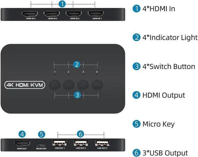 Alt view image 3 of 3 - BUCIER  KVM Switch 4 Ports, HDMI USB Selector for 4 Computers Share Keyboard Mouse Printer and One HD 4K Monitor, Including 4 KVM Cables