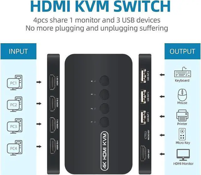 Alt view image 2 of 3 - BUCIER  KVM Switch 4 Ports, HDMI USB Selector for 4 Computers Share Keyboard Mouse Printer and One HD 4K Monitor, Including 4 KVM Cables