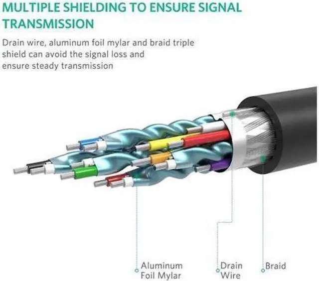 Alt view image 4 of 7 - BUCIER UGREEN 4K UHD DP to HDMI Male to Male Displayport to HDMI Video Cable DisplayPort to HDTV Monitor Cable Support Audio for HP ,HTC VIVE Virtual Reality System and DP Enabled Devices  5 ft.