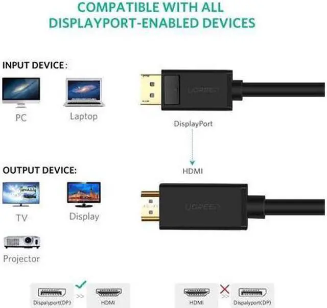 Alt view image 3 of 7 - BUCIER UGREEN 4K UHD DP to HDMI Male to Male Displayport to HDMI Video Cable DisplayPort to HDTV Monitor Cable Support Audio for HP ,HTC VIVE Virtual Reality System and DP Enabled Devices  5 ft.