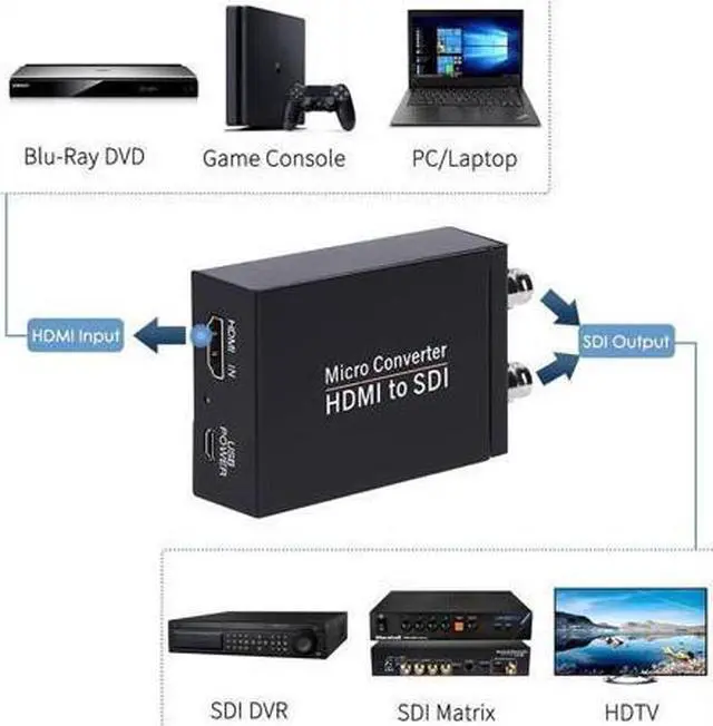 Alt view image 2 of 6 - BUCIER HDMI to SDI, HDMI to SDI Converter Two SDI Output Audio Embedder Support HDMI 1.3, 3G/ HD-SDI Auto Format Detection Extender for Camera CCTV (Black)