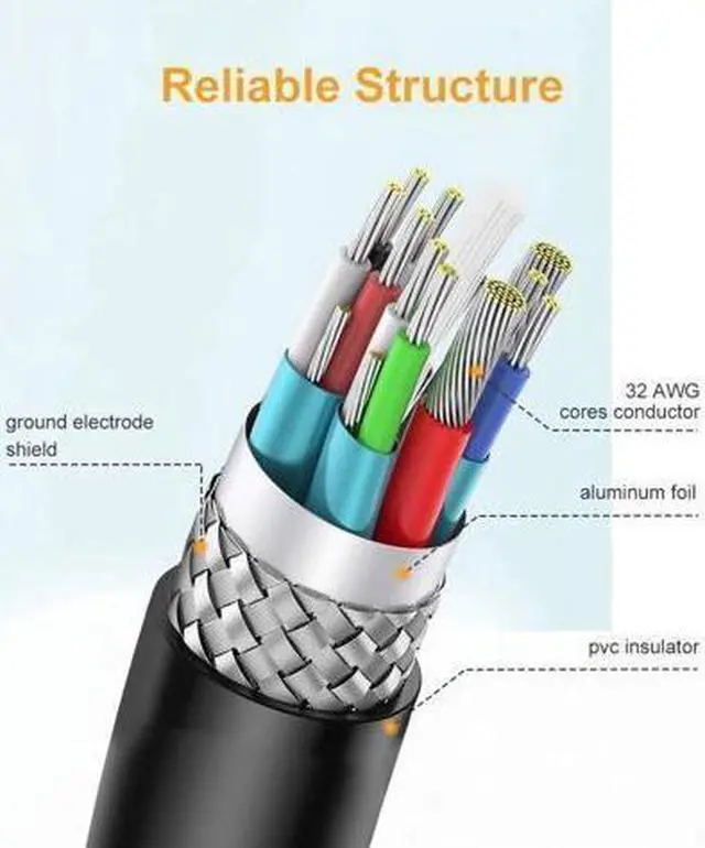 Alt view image 6 of 7 - BUCIER Mini HDMI to HDMI Cable, 4K HDMI to mini HDMI 2.0 Bidirectional High Speed Adapter, for Graphics Card,HDTV,Tablet,Camera,S.ony HDR-XR50,6ft