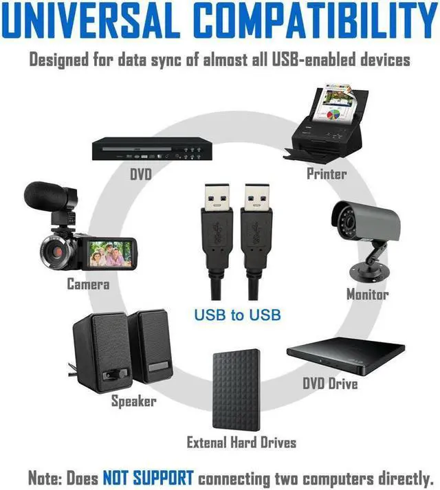 Alt view image 3 of 5 - BUCIER USB 3.0 Cable Male to Male USB to USB Cable SuperSpeed Black 3 Feet