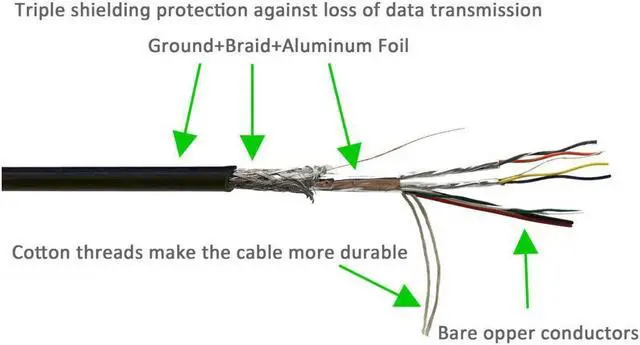 Alt view image 4 of 5 - BUCIER USB 3.0 Cable Male to Male USB to USB Cable SuperSpeed Black 3 Feet