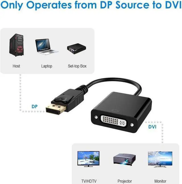 Alt view image 2 of 7 - BUCIER DisplayPort to DVI DVI-D Adapter Display Port to DVI Converter DP to DVI Adapter Male to Female Black Compatible for Lenovo Dell HP and Other Brand