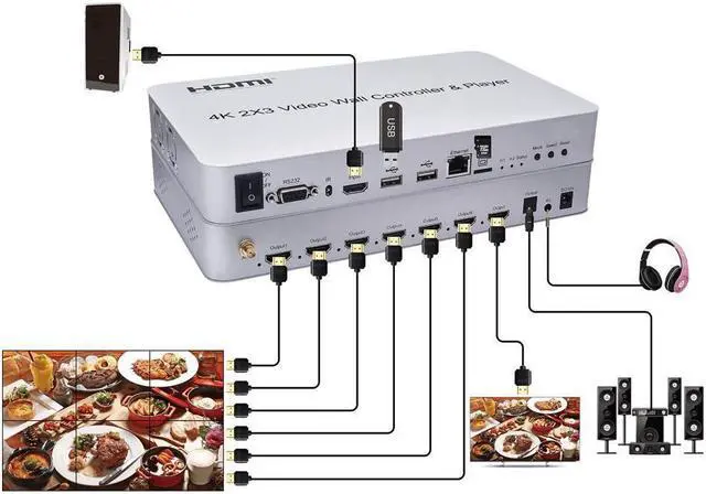 Alt view image 3 of 6 - BUCIER Video Wall Controller & Player 2x3 4K 3840x2160@30Hz Processor HDMI 1.4 HDCP 1.4 Support 1x2,2x1,2x2,2x3 with 1 HDMI Input 6 HDMI Output