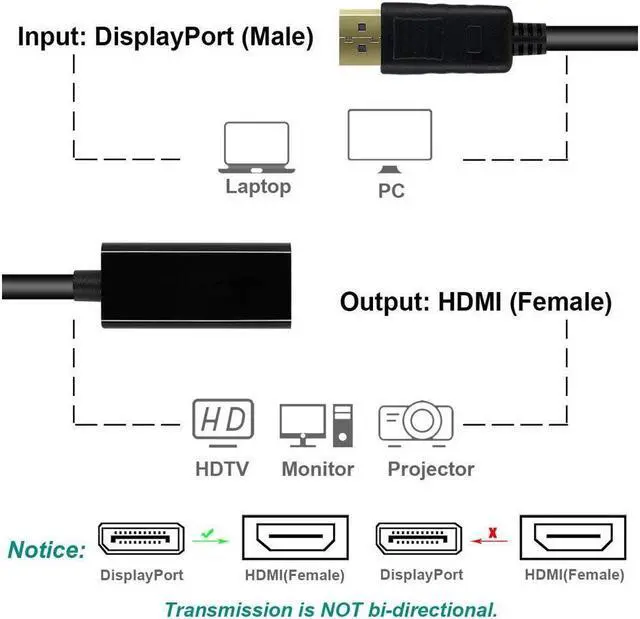 Alt view image 2 of 7 - BUCIER DisplayPort to HDMI, 4K Gold-Plated DP Display Port to HDMI Adapter (Male to Female) Compatible for Lenovo Dell HP And More (4K Black)