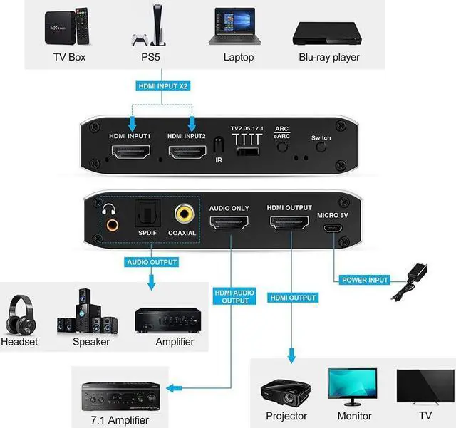 Alt view image 3 of 7 - BUCIER 4K@60Hz eARC HDMI Swtich Audio Extractor, NEWCARE 2x1 HDMI Audio Converter with Remote Control, 7.1CH Atmos/ eARC/ARC/ Optical Toslink SPDIF/ Coaxial/ 3.5mm Audio Out, Supports HDCP2.3, HDMI2.0