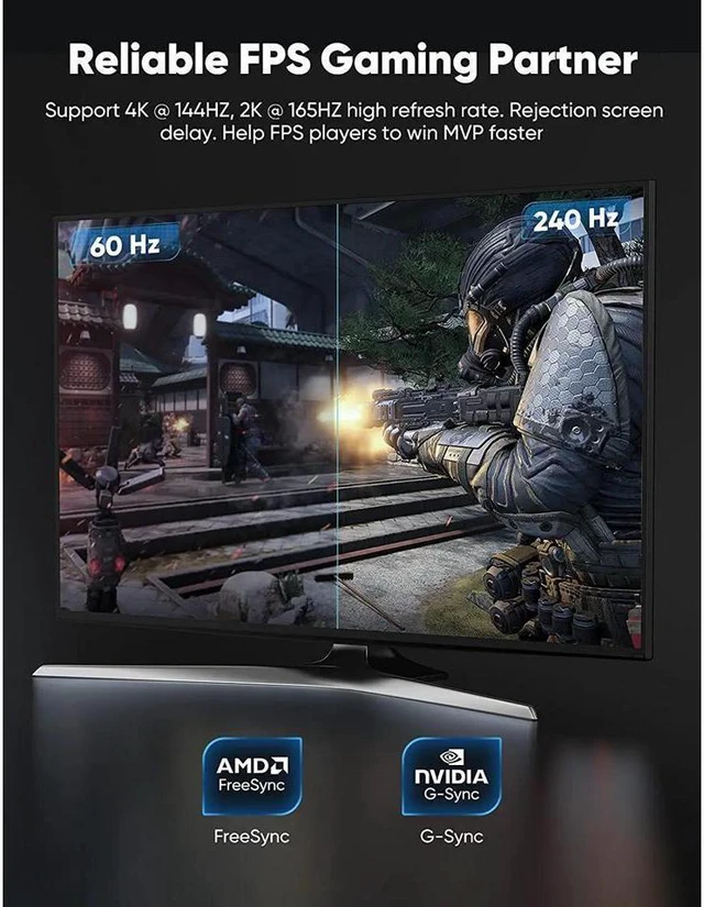 Alt view image 5 of 6 - BUCIER DisplayPort Cable 1.4, 8K DP Cable 6.6FT (8K@60Hz, 4K@144Hz, 1080P@240Hz) HBR3 Support 32.4Gbps, HDCP 2.2, HDR10 FreeSync G-Sync for Gaming Monitor 3090 Graphics PC (Grey)