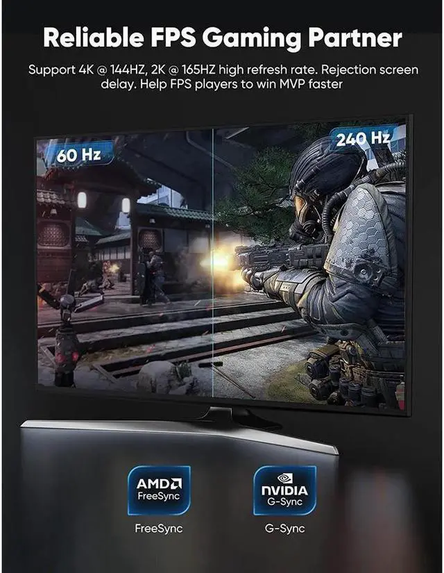 Alt view image 5 of 6 - BUCIER DisplayPort Cable 1.4, 8K DP Cable 3.3FT (8K@60Hz, 4K@144Hz, 1080P@240Hz) HBR3 Support 32.4Gbps, HDCP 2.2, HDR10 FreeSync G-Sync for Gaming Monitor 3090 Graphics PC (Grey) 3.3 ft.