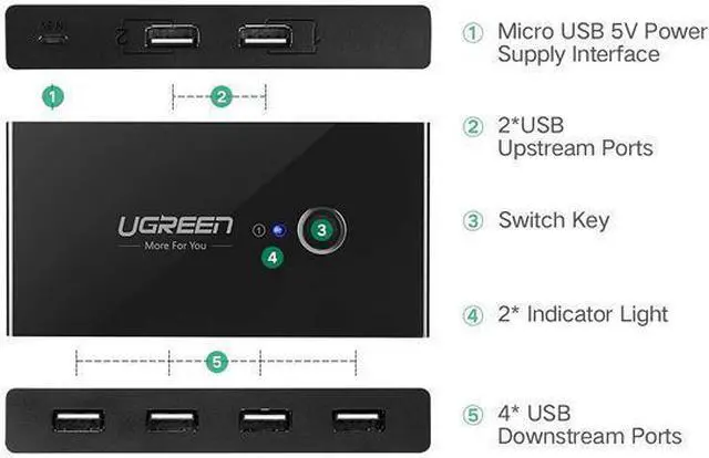 Alt view image 3 of 6 - BUCIER UGREEN USB 3.0 Sharing Switch Selector 4 Port 2 Computers Peripheral Switcher Adapter Hub for PC, Printer, Scanner, Mouse, Keyboard with One Button Swapping and 2 Pack USB Male Cable
