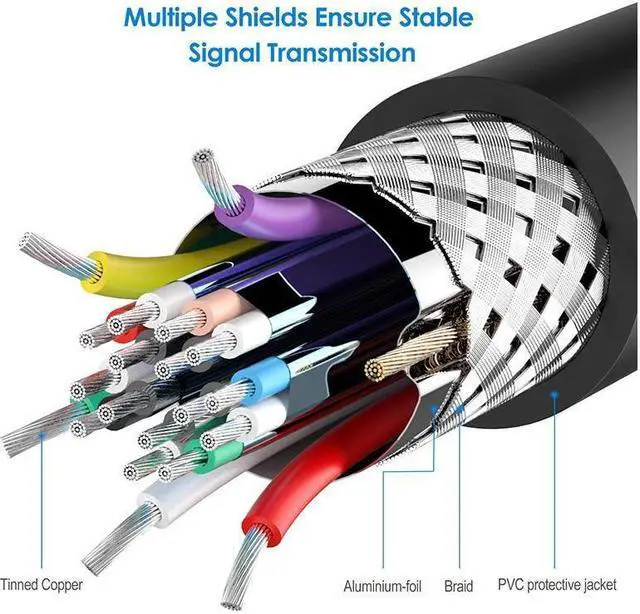 Alt view image 5 of 7 - BUCIER DisplayPort to DVI Adapter, Dp Display Port to DVI Converter Male to Male Gold-Plated Cord 6 Feet Black Cable for HP and Other Brand