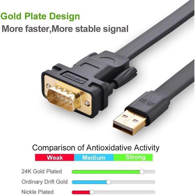 Alt view image 4 of 7 - BUCIER UGREEN USB 2.0 to RS232 DB9 Serial Cable Male A Converter Adapter with FTDI Chipset for Windows 10, 8.1, 8, 7, Vista, XP, 2000, Linux and Mac OS X 10.6 and Above (6ft)