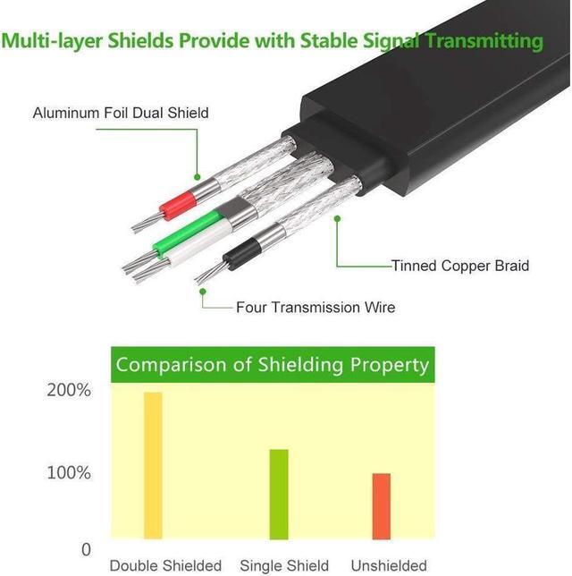Alt view image 5 of 7 - BUCIER UGREEN USB 2.0 to RS232 DB9 Serial Cable Male A Converter Adapter with FTDI Chipset for Windows 10, 8.1, 8, 7, Vista, XP, 2000, Linux and Mac OS X 10.6 and Above (6ft)