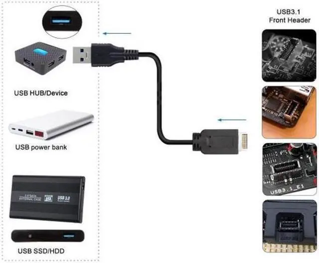 Alt view image 5 of 5 - BUCIER USB 3.1 Front Panel Header to USB 3.0 Type-A Male Extension Data Cable 50cm