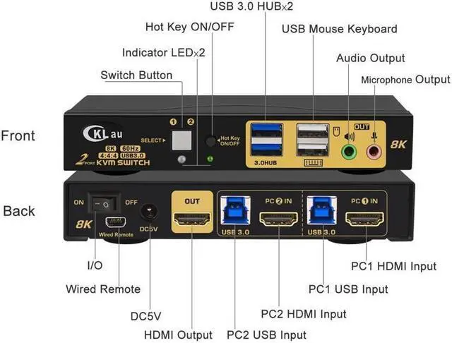 Alt view image 3 of 5 - BUCIER 2 Port 8K60Hz 4K144Hz HDMI KVM Switch with Cables, Audio, Microphone, and 2 pcs USB 3.0 Peripheral Hub for Keyboard Mouse 2 Computers Sharing One Monitor