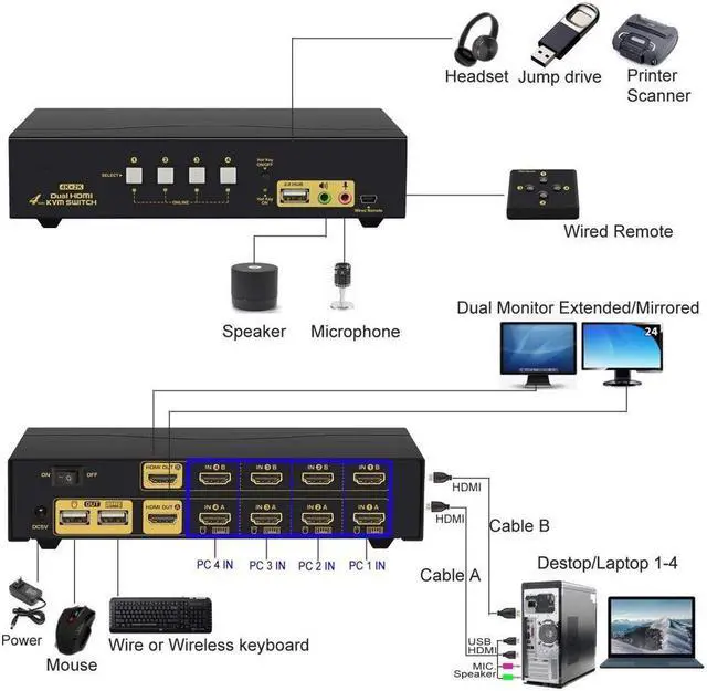 Alt view image 3 of 7 - BUCIER HDMI KVM Switch 2 Port Dual Monitor Extended Display 4K @30Hz, Dual View PC Monitor Keyboard Mouse Selector Box with Audio Microphone Output and USB 2.0 Hub for Computers and Laptop