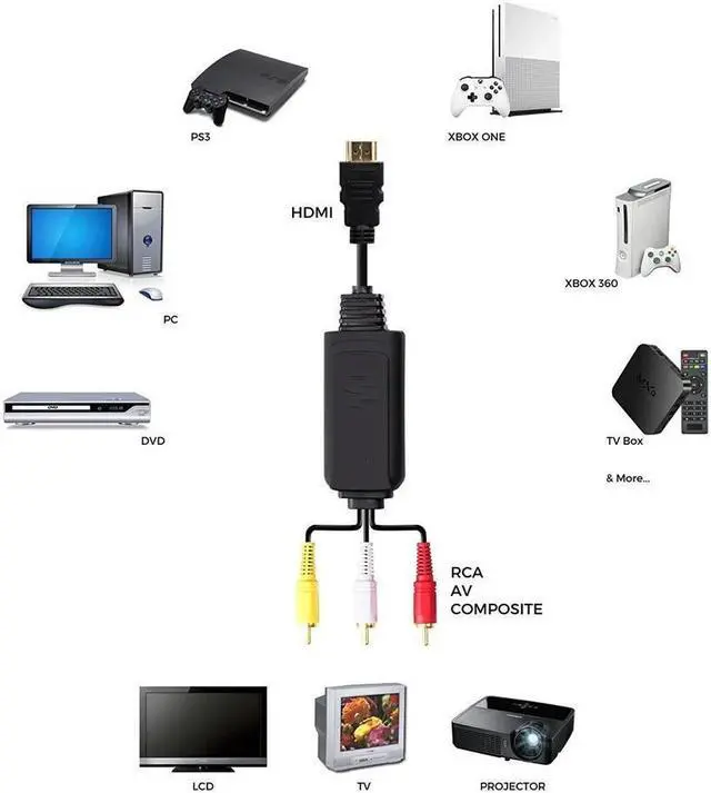 Alt view image 4 of 6 - BUCIER HDMI to RCA Cable - Hassle Free - Converts Digital HDMI signal to Analog RCA/AV - Works w/ TV/HDTV/XBOX 360/PC/DVD & More - All-In-One Converter Cable Saves You Money - HDMI to AV Converter